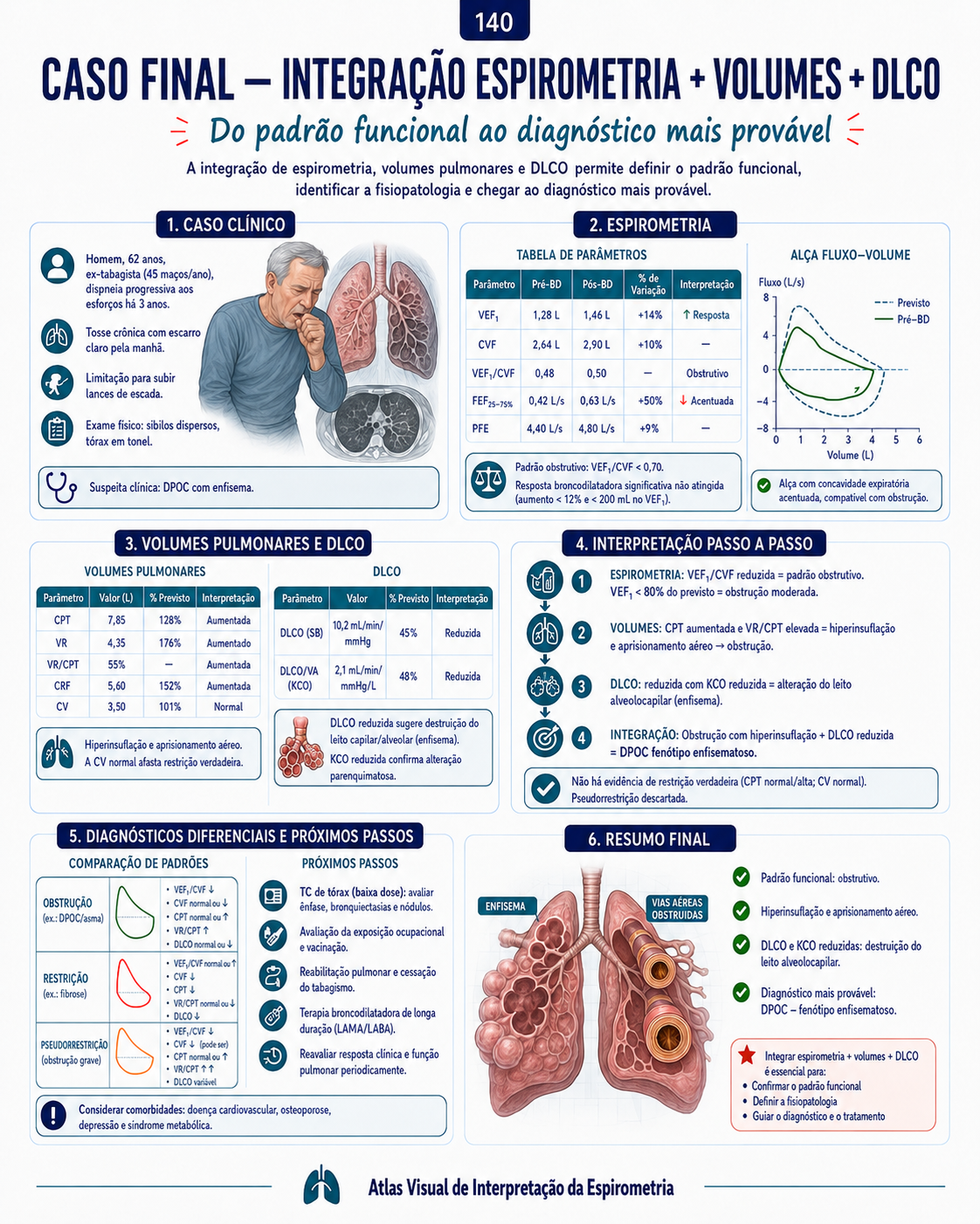 Amostra real do Atlas Visual de Interpretação da Espirometria