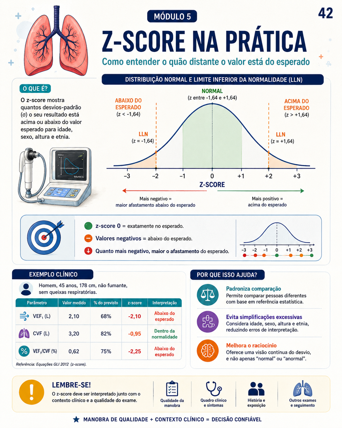 Amostra real do Atlas Visual de Interpretação da Espirometria