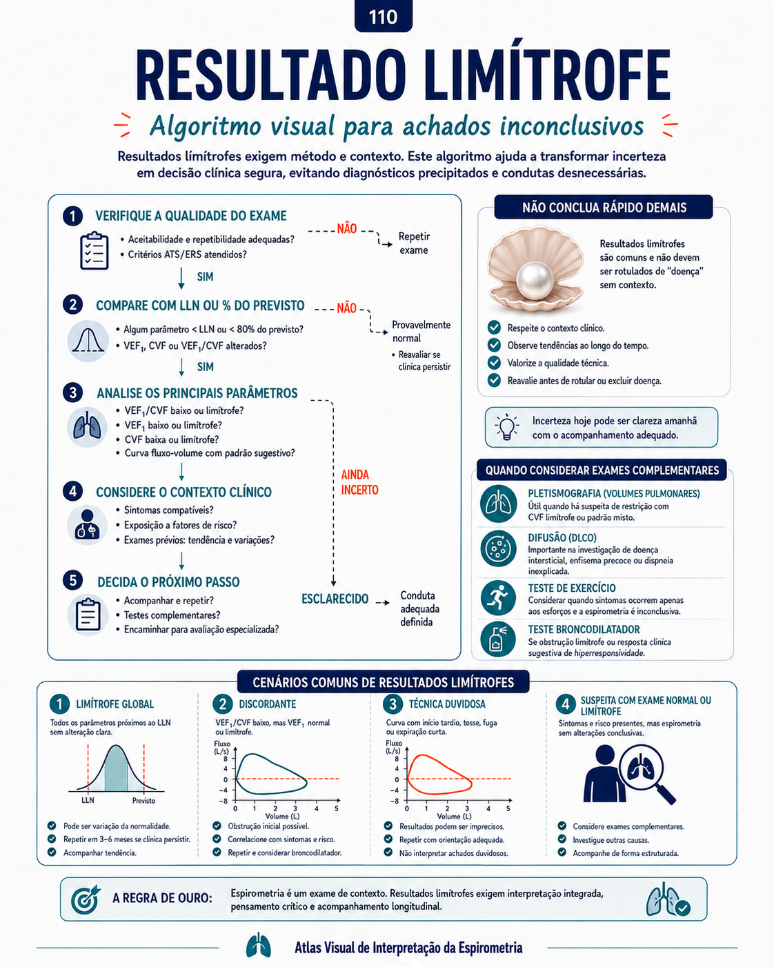 Mapa visual do Atlas de Espirometria
