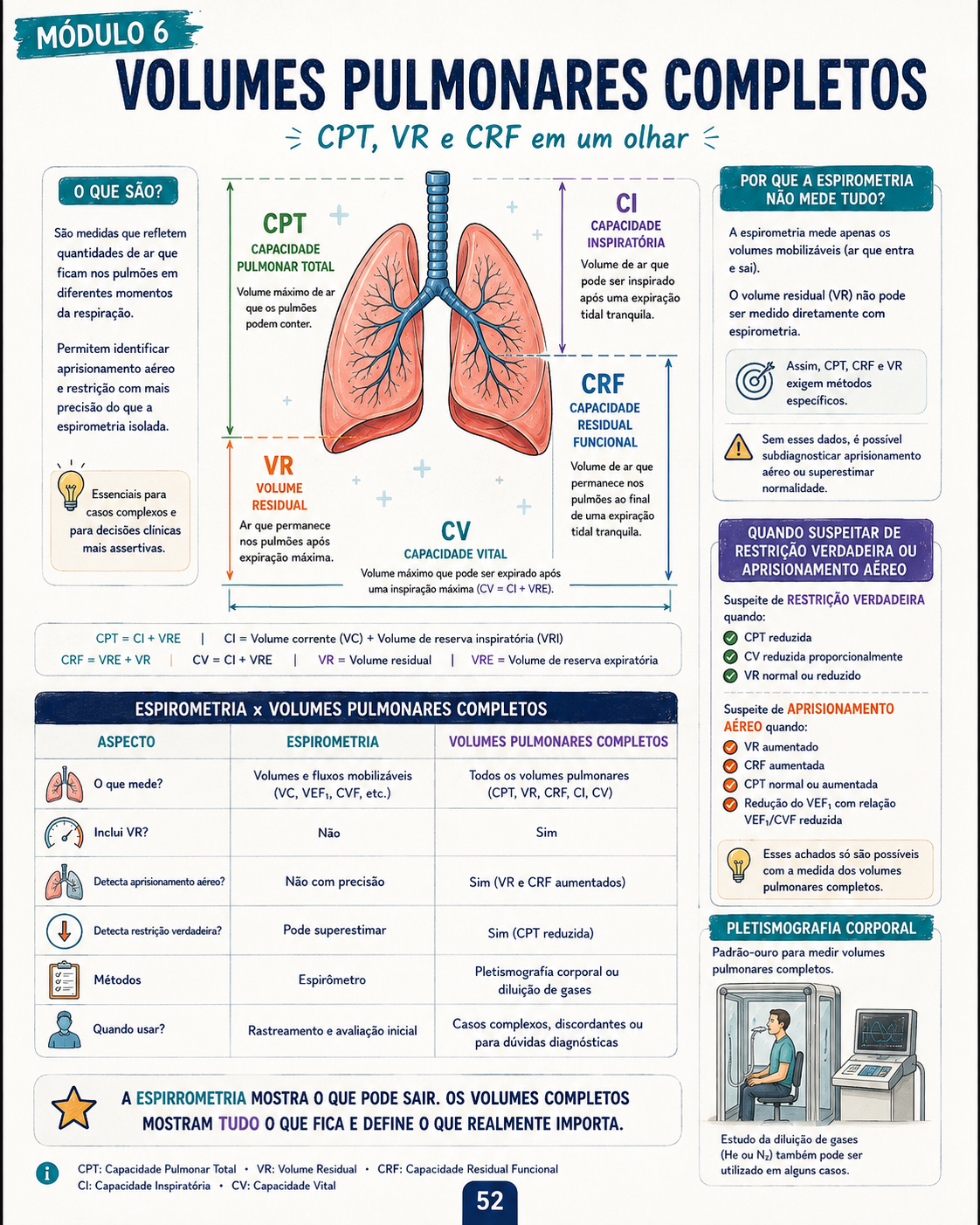 Mapa visual do Atlas de Espirometria