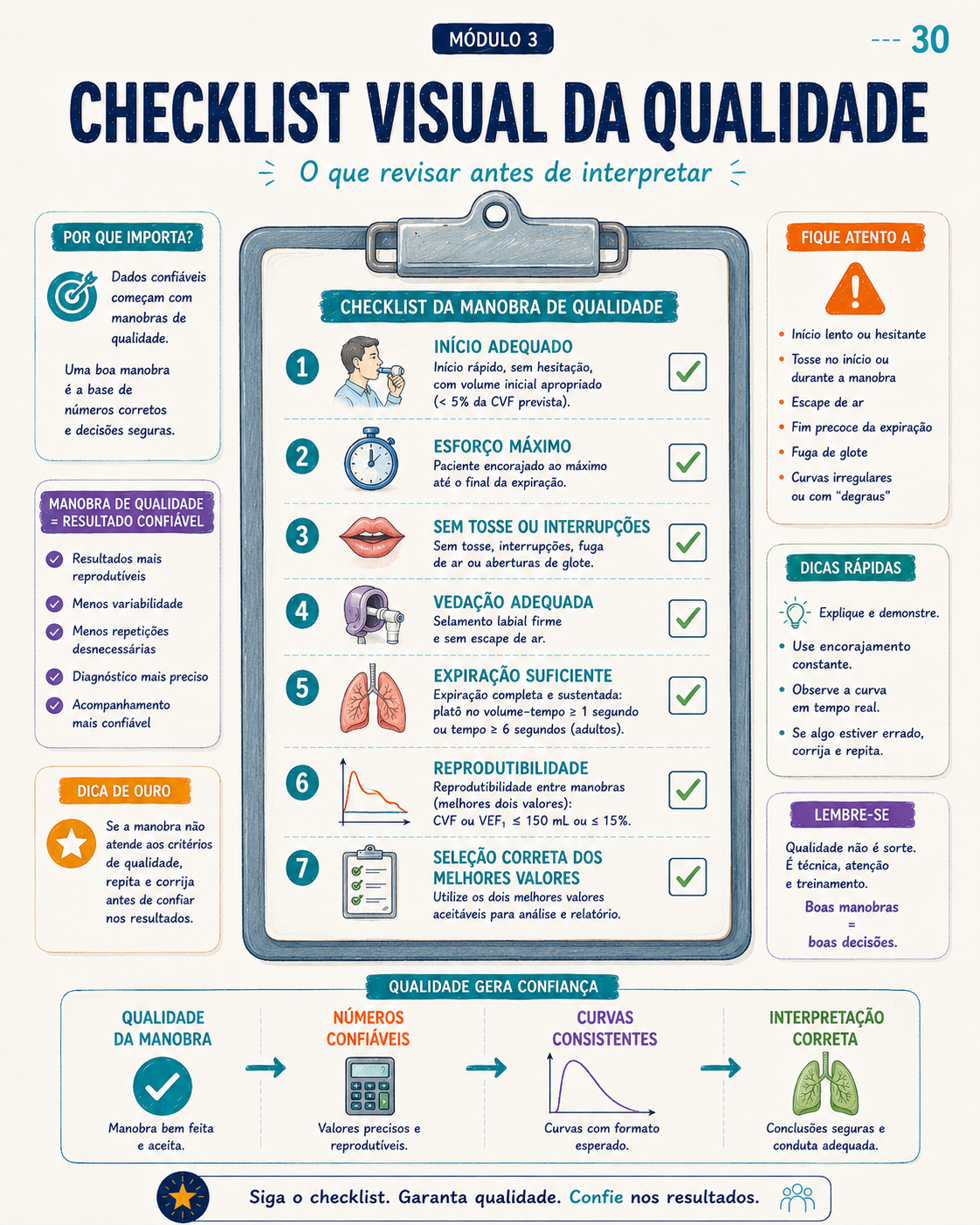 Página visual de estudo e interpretação da espirometria
